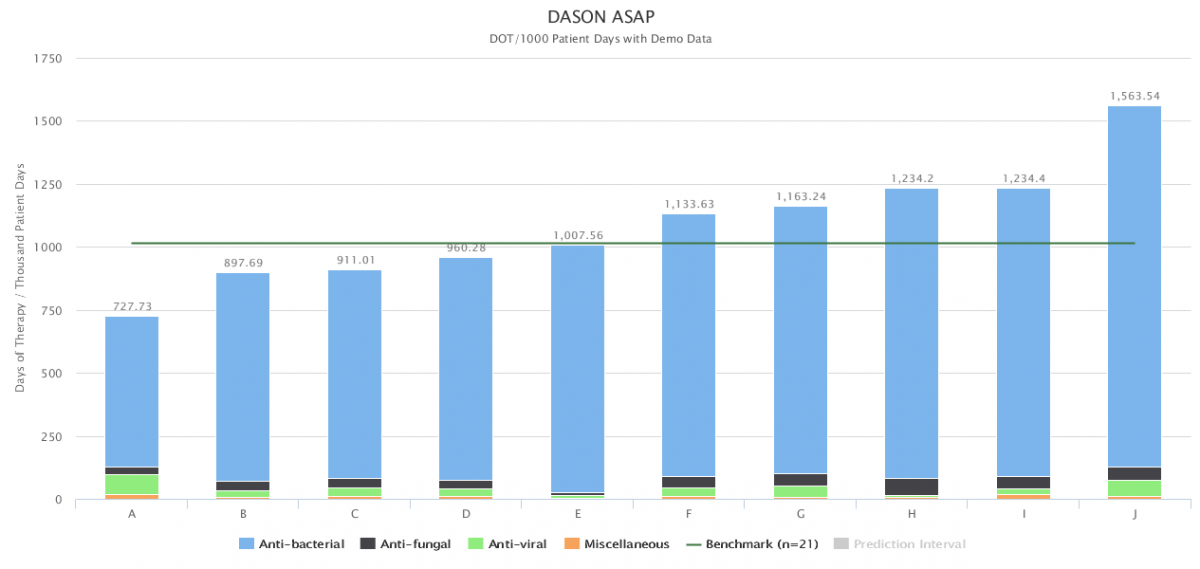 demonstration of data visualization in the ASAP