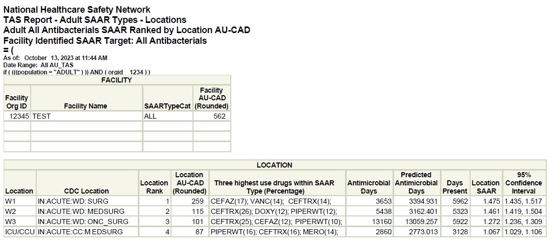 Figure 1. TAS Report – Adult SAAR Types – Locations