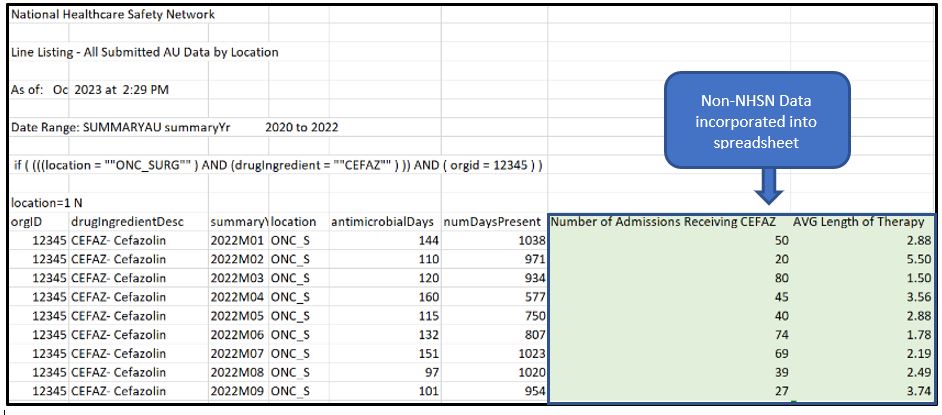 Figure 4. Line Listing- All Submitted AU Data by Location with non-NHSN Admission Data Added