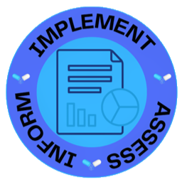 Implement - Assess - Inform